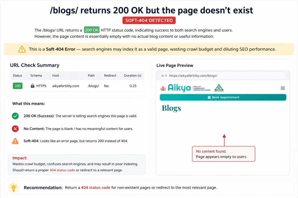 Aikya Fertility Blog Soft 404 Error