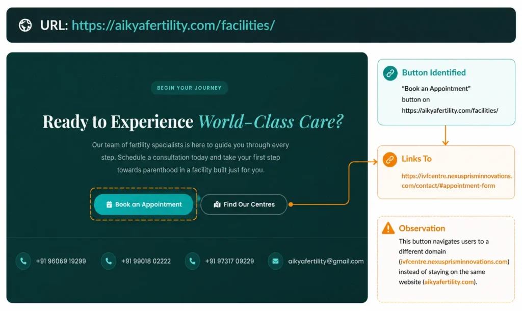 Screenshot of Aikya Fertility’s Facilities page highlighting the “Book an Appointment” button, which links from aikyafertility.com to an appointment form on the external nexusprisminnovations.com domain.