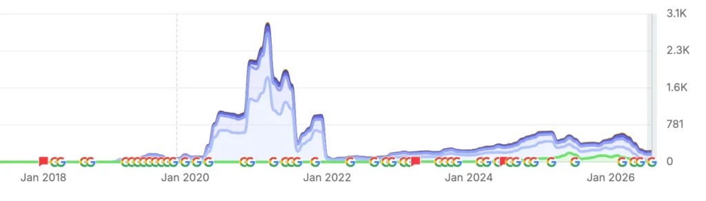 Aikya Fertility Website Historical Performance Graph