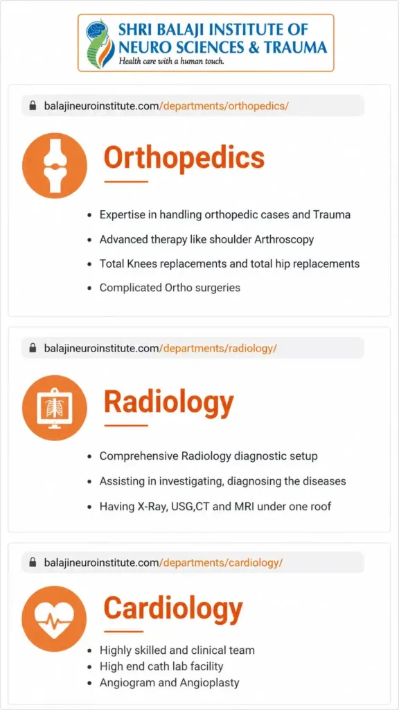 Balaji Neuro Institute department page showing very thin content with only a heading and a few bullet points.
