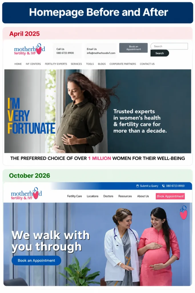 Motherhood IVF homepage comparison showing the April 2025 archived version and October 2026 current version